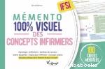 Mémento 100% visuel des concepts infirmiers vignette